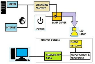 Diagrama

Descripción generada automáticamente