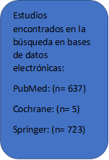 Estudios encontrados en la búsqueda en bases de datos electrónicas:
PubMed: (n= 637)
Cochrane: (n= 5)
Springer: (n= 723)

