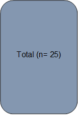 Total (n= 25)