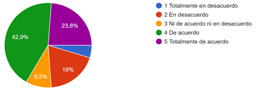 Gráfico de respuestas de formularios. Título de la pregunta: 9.  ¿Es posible que las limitaciones de recursos dificulten aplicar plenamente la transformación que busca STEAM en su práctica docente?. Número de respuestas: 21 respuestas.