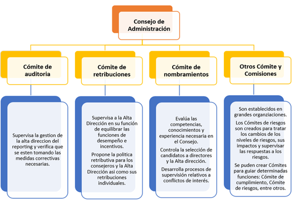 MARCO INTEGRADO DE CONTROL INTERNO – COSO III – Xavier Mármol Blum