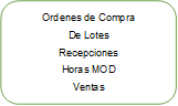 Órdenes de Compra
De Lotes
Recepciones
Horas MOD
Ventas
         
