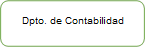 Dpto. de Contabilidad