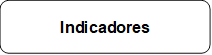 Indicadores