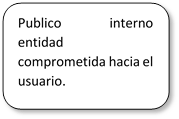 Publico interno entidad comprometida hacia el usuario.