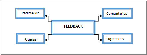 Comentarios ,Sugerencias ,Información,Quejas ,FEEDBACK