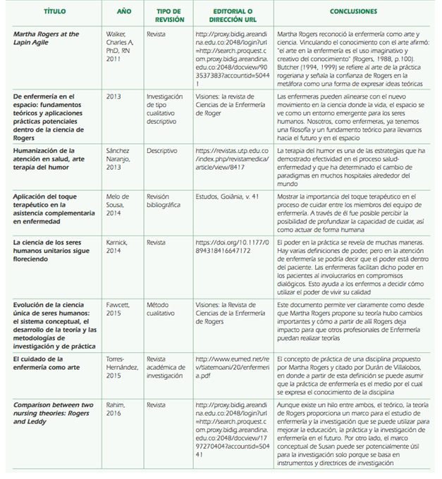 Vista de Modelos de gestión del cuidado en el ejercicio de la disciplina de  Enfermería | CIENCIAMATRIA