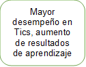 Mayor desempeño en Tics, aumento de resultados de aprendizaje 