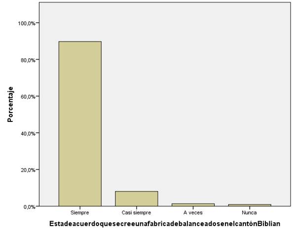 Gráfico, Gráfico de barras

Descripción generada automáticamente