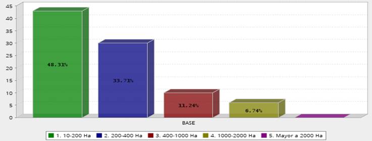 Gráfico, Gráfico en cascada

Descripción generada automáticamente