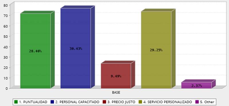 Gráfico, Gráfico de barras, Gráfico en cascada

Descripción generada automáticamente