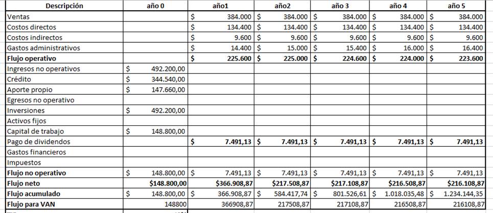 Interfaz de usuario gráfica, Aplicación, Tabla, Excel

Descripción generada automáticamente