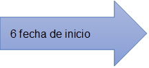 6 fecha de inicio