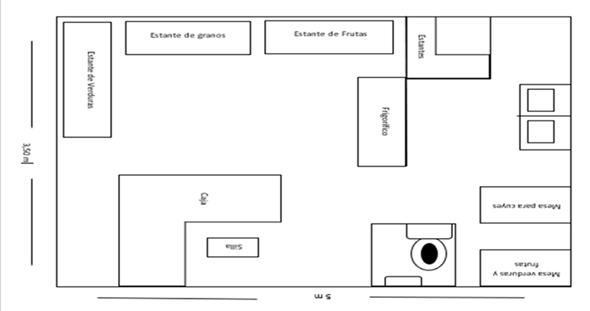 Diagrama

Descripción generada automáticamente