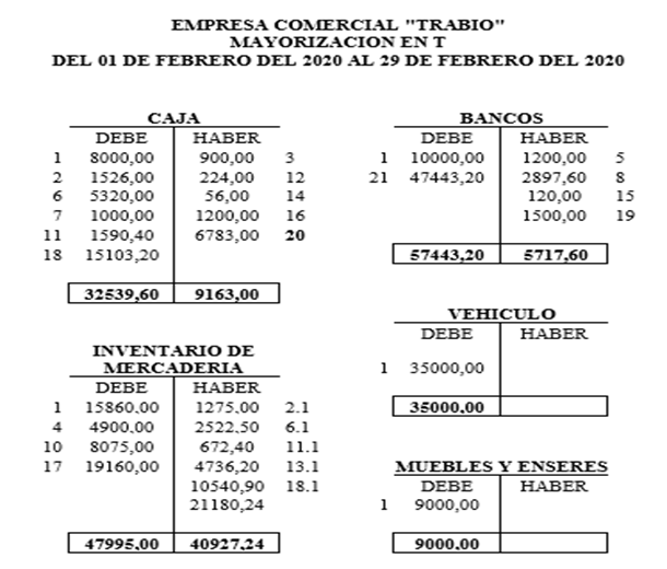 Imagen de la pantalla de un celular con letras

Descripción generada automáticamente con confianza media