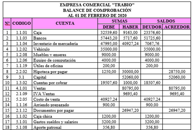 Tabla

Descripción generada automáticamente