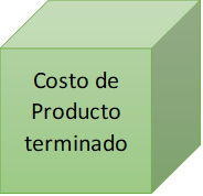 Costo de Producto terminado