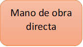 Mano de obra directa