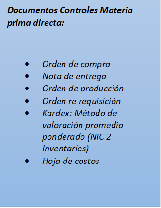 Documentos Controles Materia prima directa:

•	Orden de compra
•	Nota de entrega
•	Orden de producción 
•	Orden re requisición
•	Kardex: Método de valoración promedio ponderado (NIC 2 Inventarios)
•	Hoja de costos


