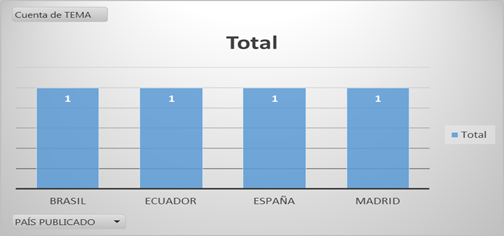 Gráfico, Gráfico de barras

Descripción generada automáticamente