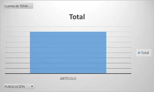 Gráfico, Tabla

Descripción generada automáticamente