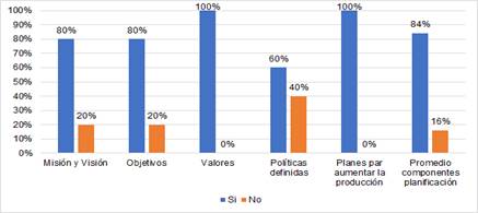 Gráfico, Gráfico de barras

Descripción generada automáticamente