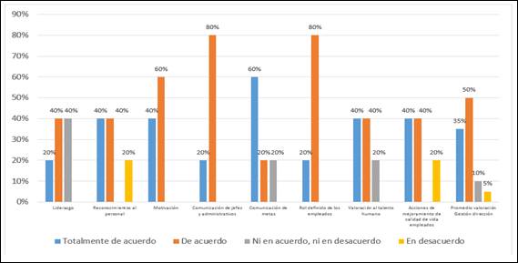 Interfaz de usuario gráfica, Aplicación, Excel

Descripción generada automáticamente