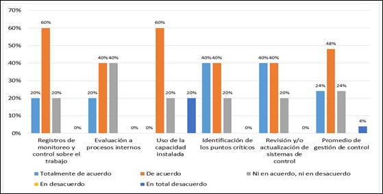 Interfaz de usuario gráfica, Aplicación, Word

Descripción generada automáticamente