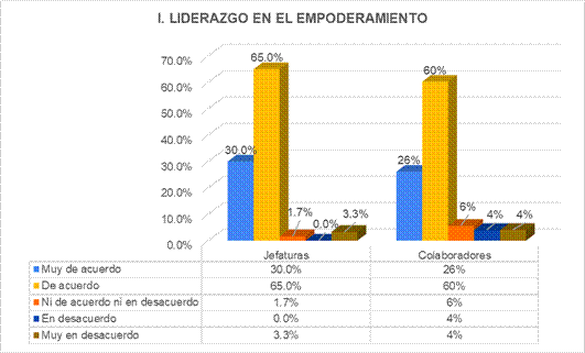 Gráfico, Gráfico de barras

Descripción generada automáticamente