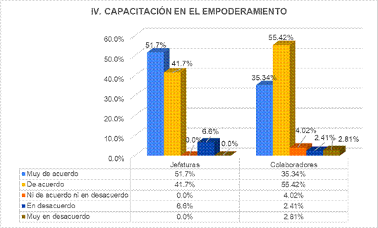 Gráfico, Gráfico de barras

Descripción generada automáticamente