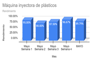 Gráfico, Gráfico de barras

Descripción generada automáticamente