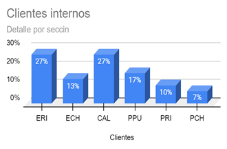 Gráfico, Gráfico de barras, Histograma

Descripción generada automáticamente