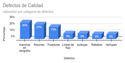 Gráfico

Descripción generada automáticamente con confianza media