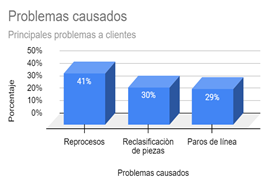 Imagen que contiene Gráfico

Descripción generada automáticamente