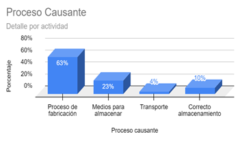 Gráfico

Descripción generada automáticamente