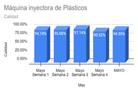 Gráfico, Gráfico de barras

Descripción generada automáticamente