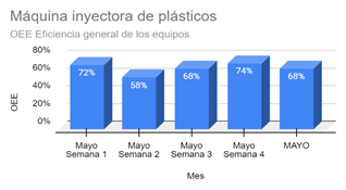 Gráfico, Gráfico de barras

Descripción generada automáticamente