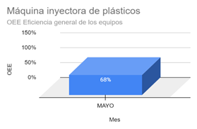 Gráfico, Gráfico de embudo

Descripción generada automáticamente