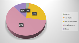 Gráfico, Gráfico circular

Descripción generada automáticamente