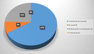 Gráfico, Gráfico circular

Descripción generada automáticamente