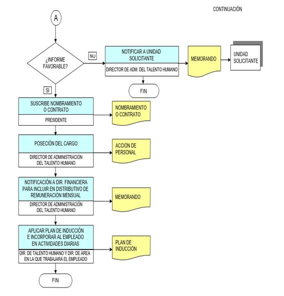 Interfaz de usuario gráfica, Aplicación, Tabla, Word

Descripción generada automáticamente