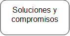 Soluciones y compromisos