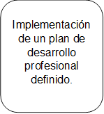 Implementación de un plan de desarrollo profesional definido.