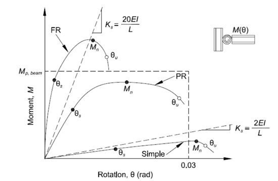 Diagrama

Descripción generada automáticamente