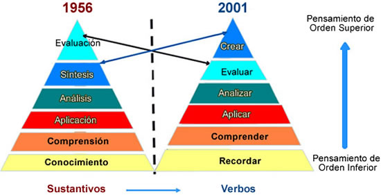 https://eduteka.icesi.edu.co/imgbd/27/27-07/DiagramaWilson.jpg