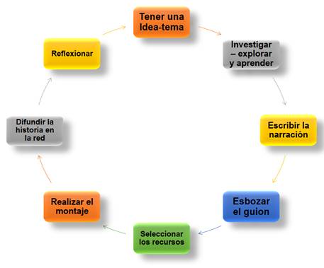 Diagrama

Descripción generada automáticamente